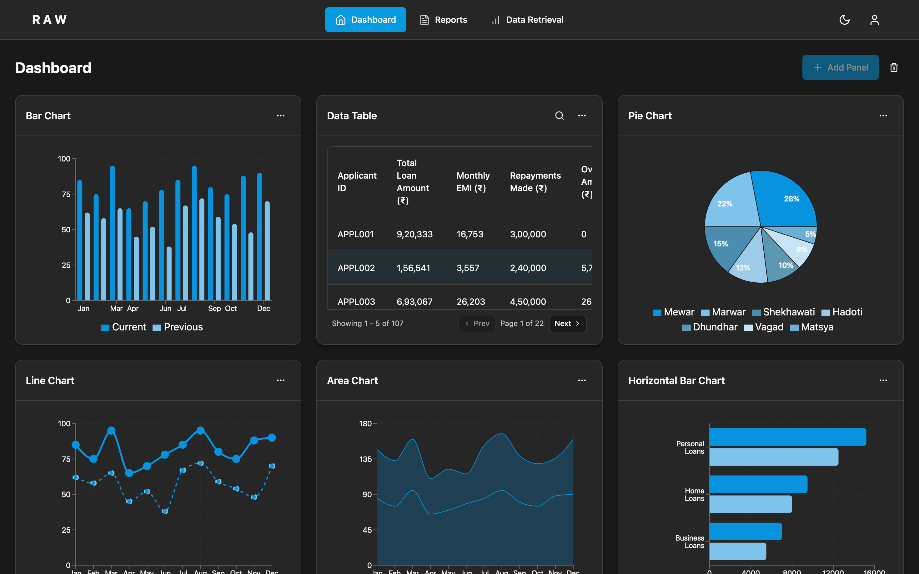 Dashboard preview
